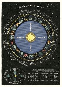Poster - affiche Cavallini 50 x 70 cm carte du zodiac